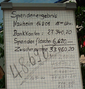 Das Spendenergebnis in Nauheim